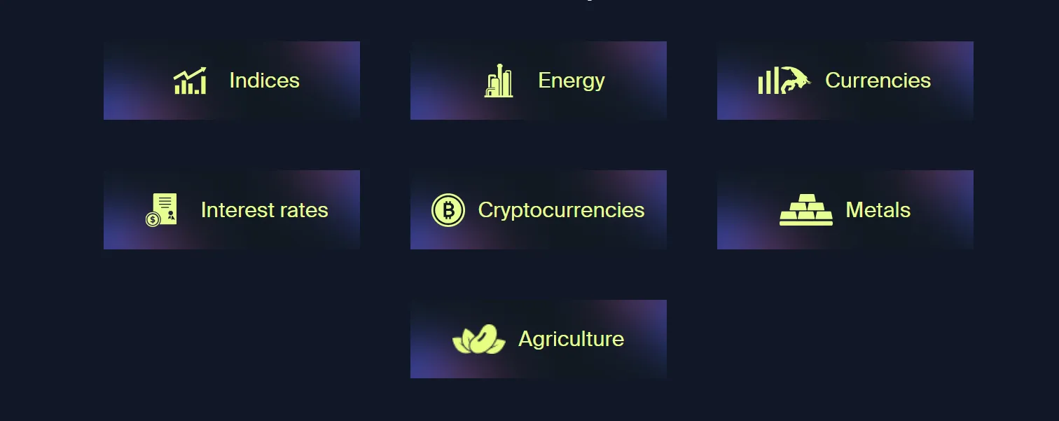 ما الذي يمكنني التداول به على AvaFutures؟