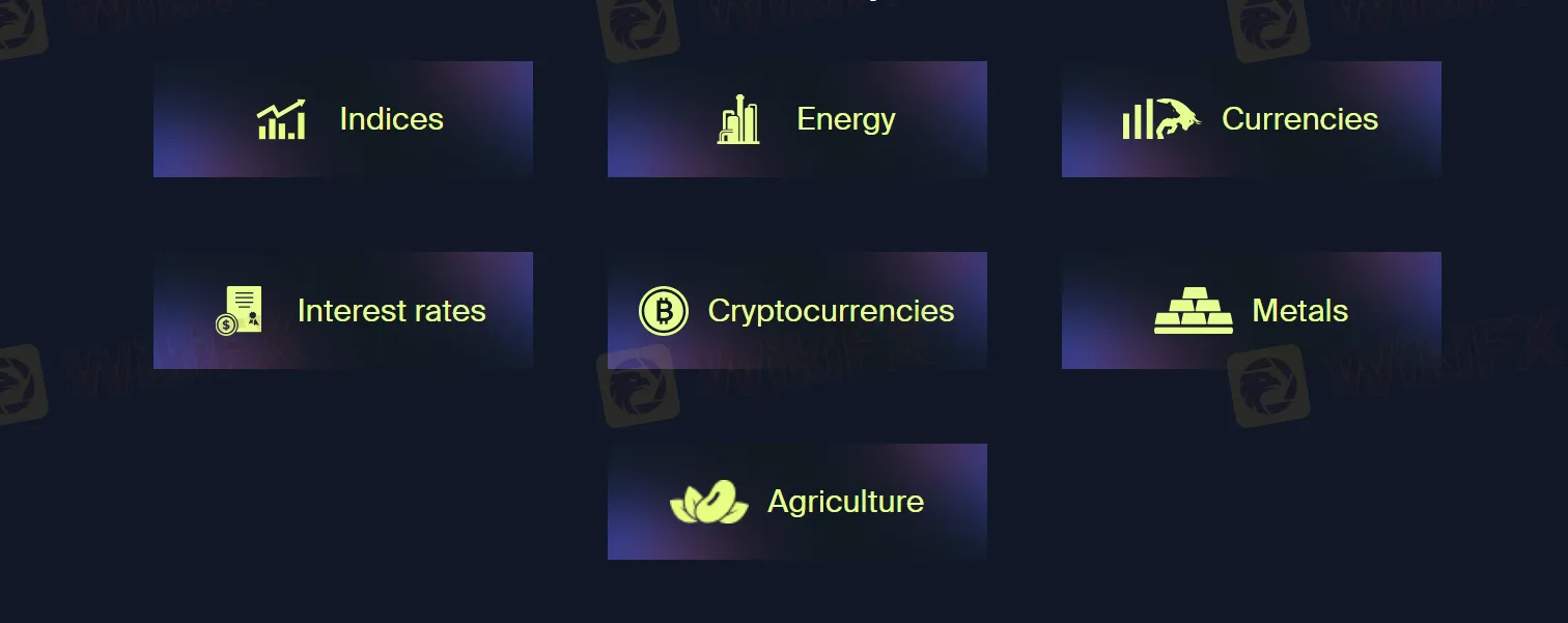 What Can I Trade on AvaFutures?