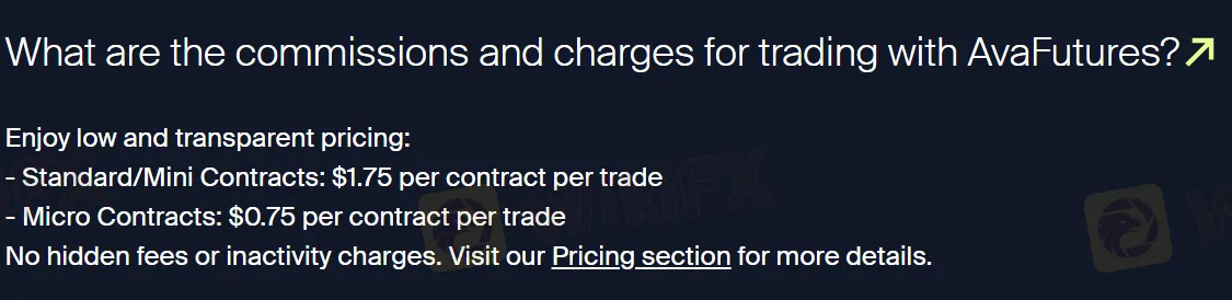 AvaFutures Fees