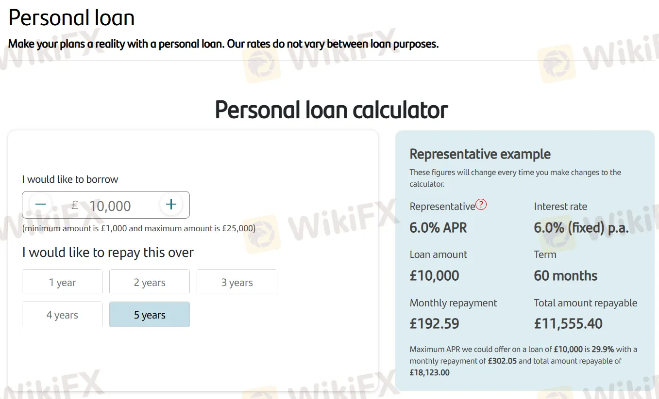 Personal loan