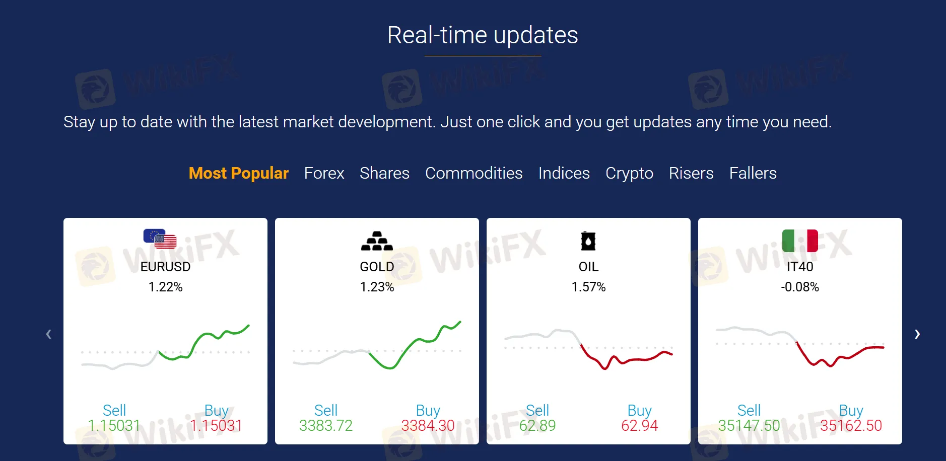Que puis-je trader sur FXORO ?