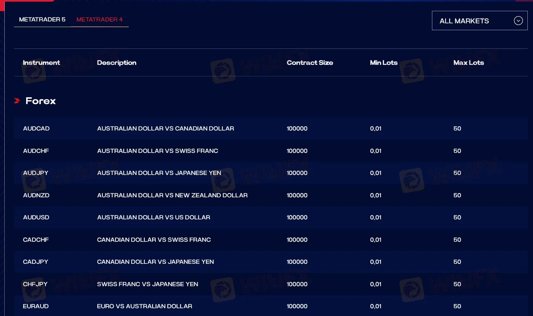 What Can I Trade on IFX Brokers?