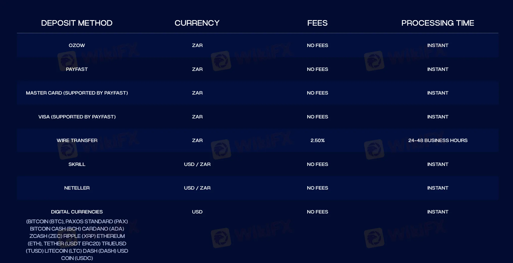 Deposit