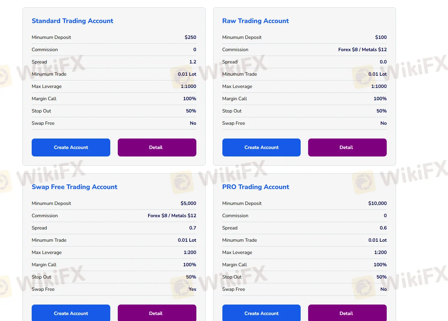 Account comparison Account comparison