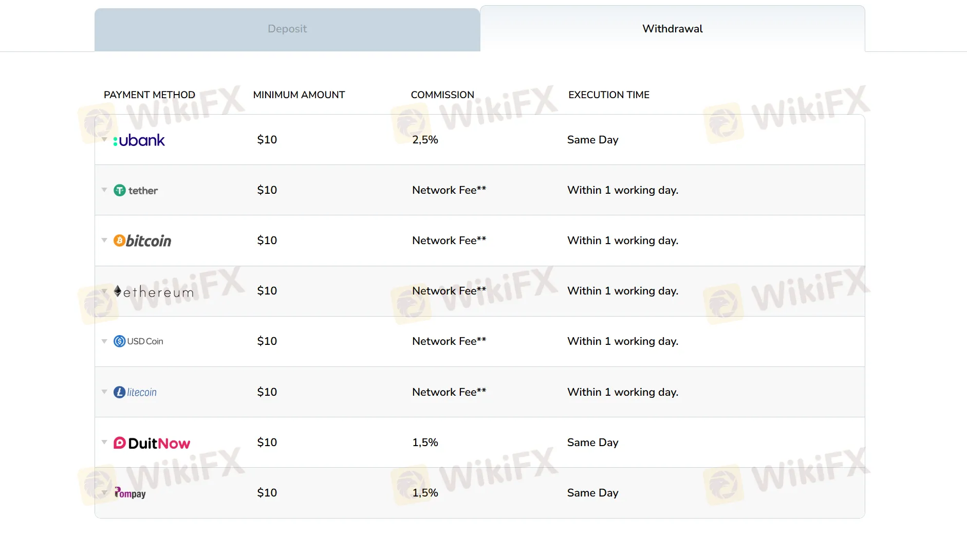 Withdrawal Withdrawal