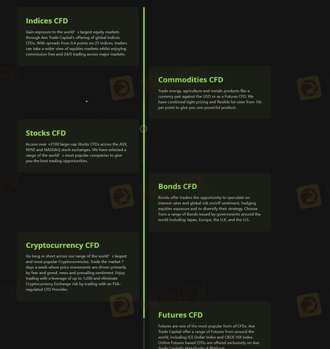 在Axe Trade Capital上可以交易什么？