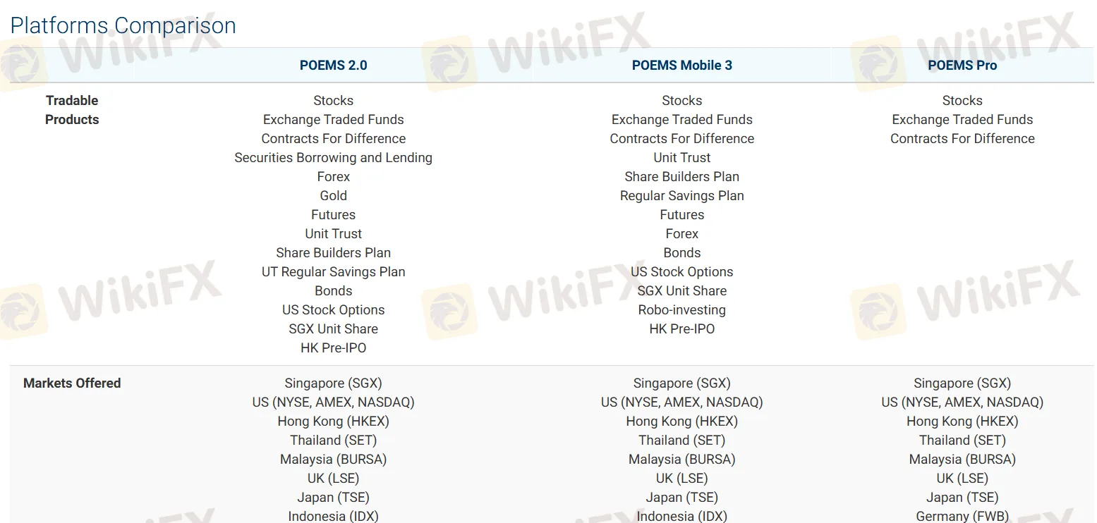 Plateforme de trading