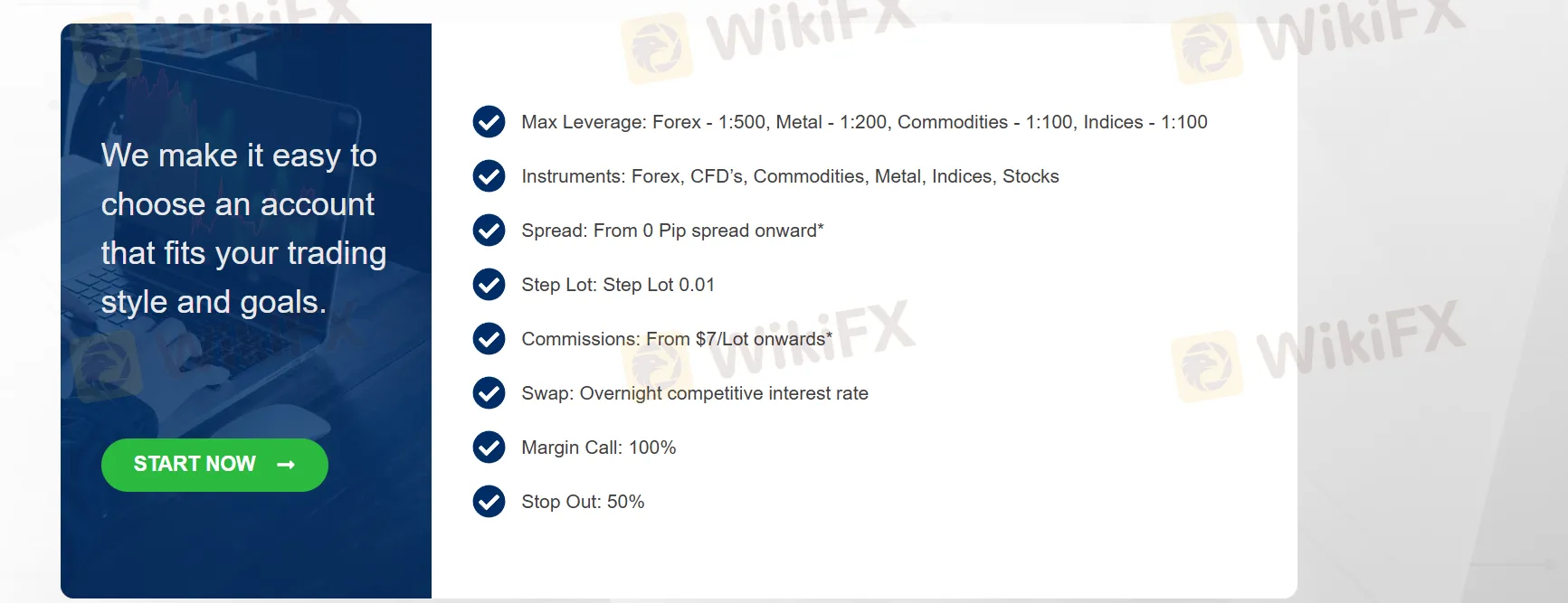 WorldQuest FX Fees