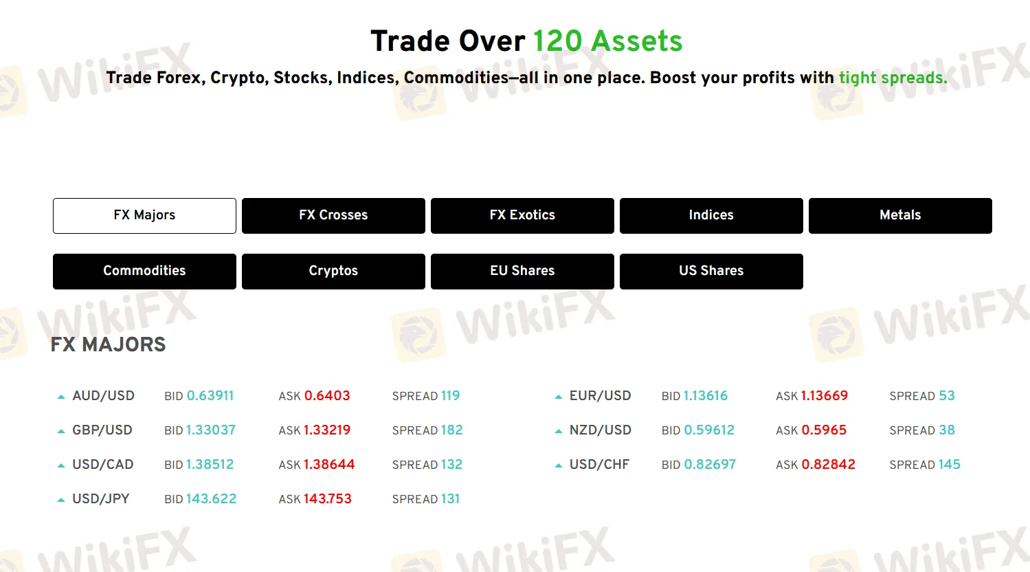 What Can I Trade on OspreyFX?
