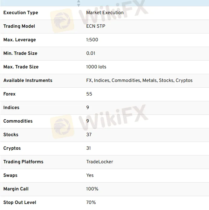 Account Types