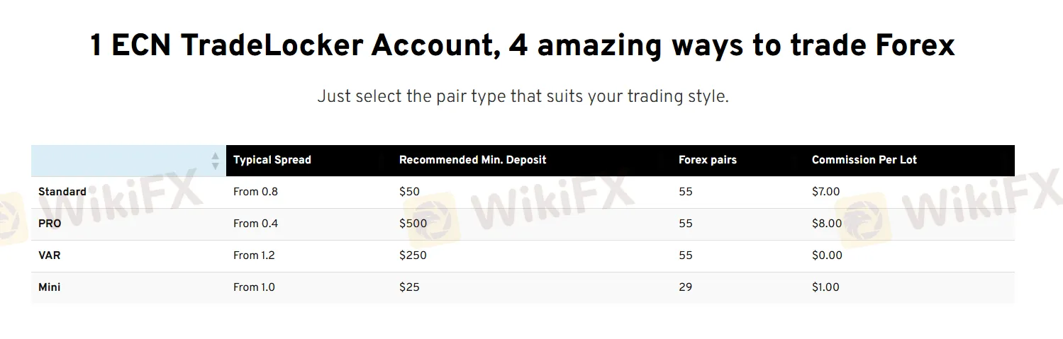 Account Types