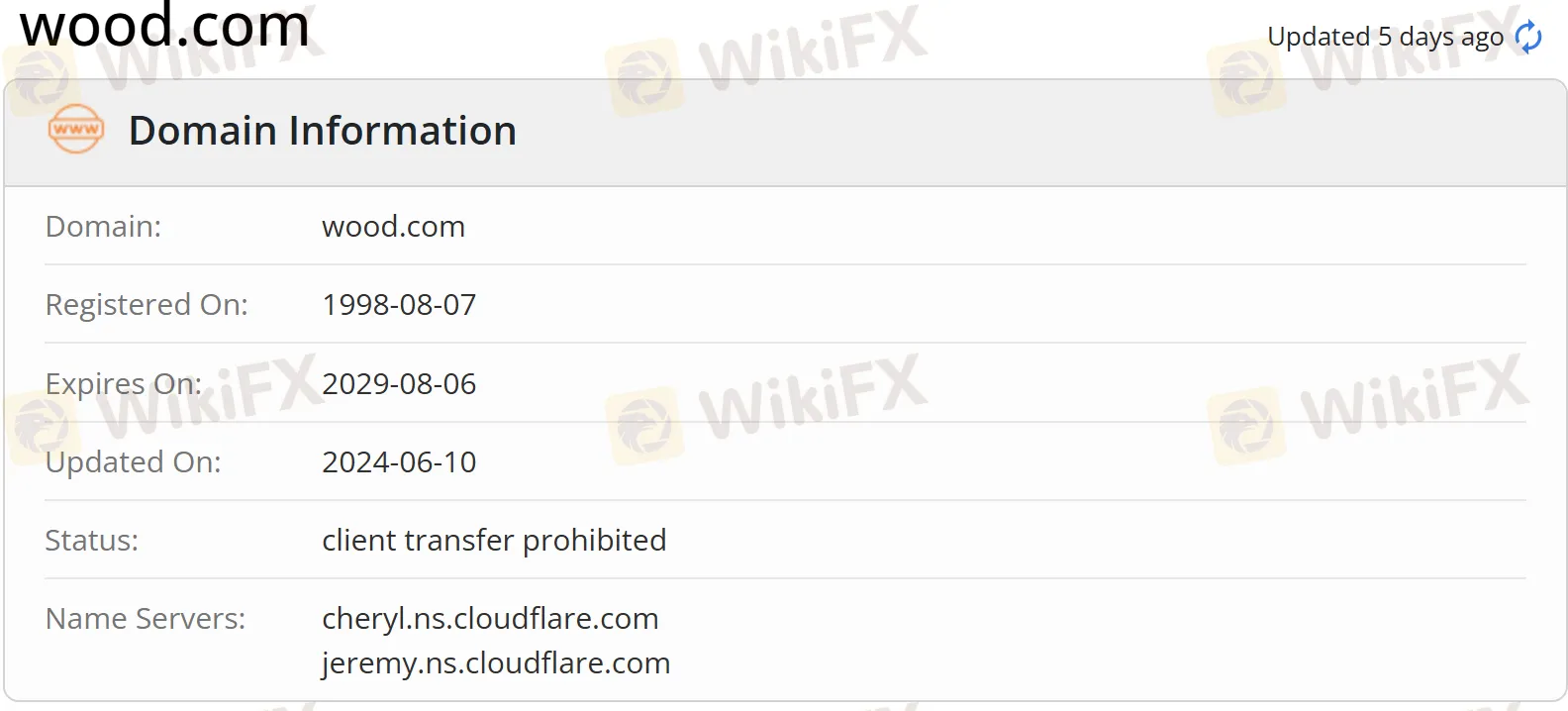 Impormasyon ng Domain
