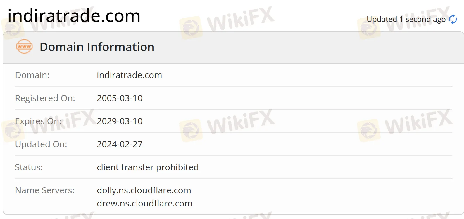 Domain information