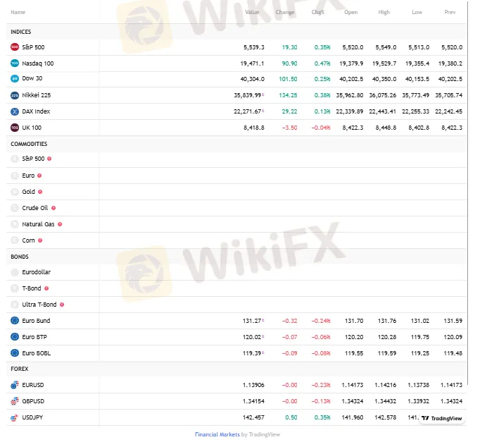 FBK Markets पर मैं क्या ट्रेड कर सकता हूँ?