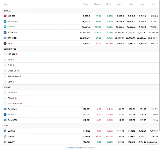 FBK Markets에서 무엇을 거래할 수 있나요? FBK Markets에서 무엇을 거래할 수 있나요?