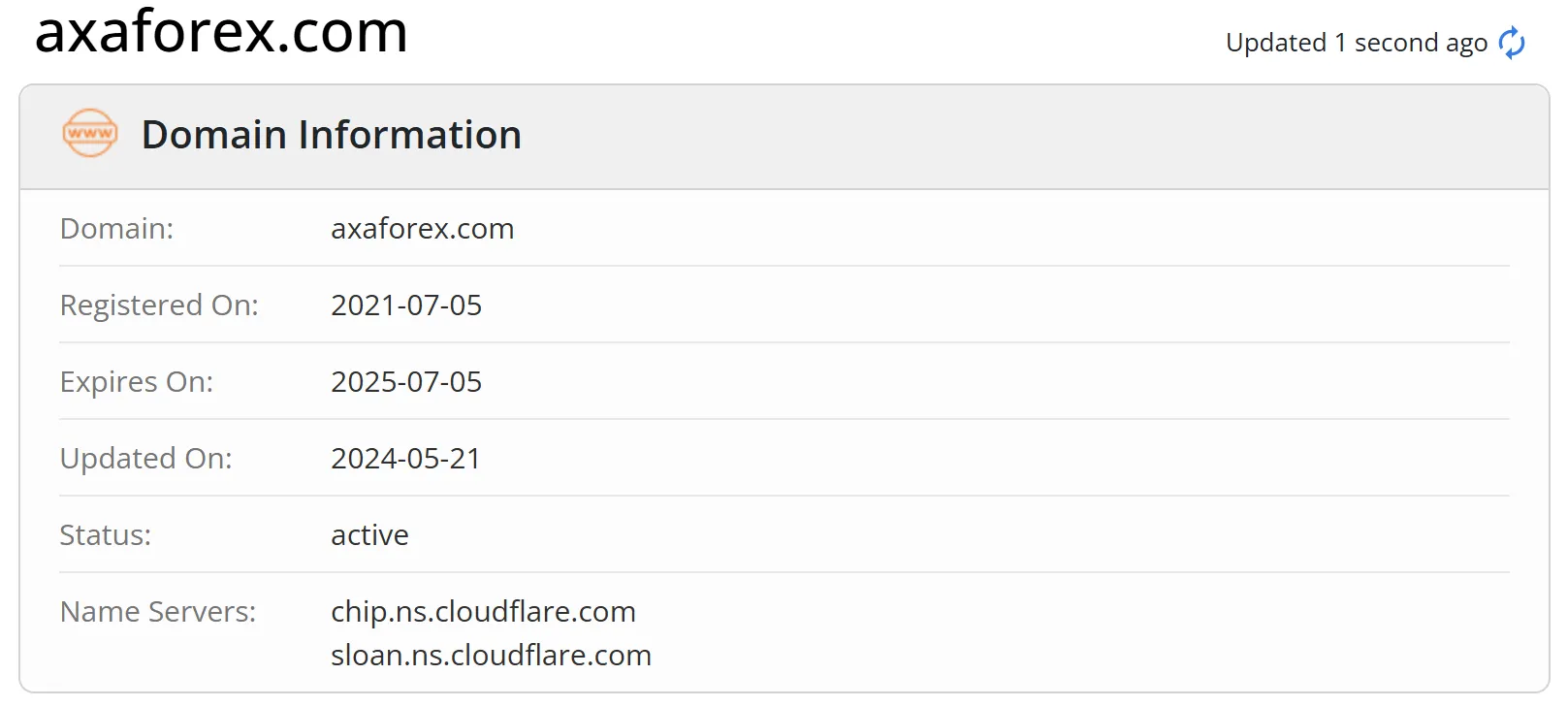Domain-Informationen Domain-Informationen
