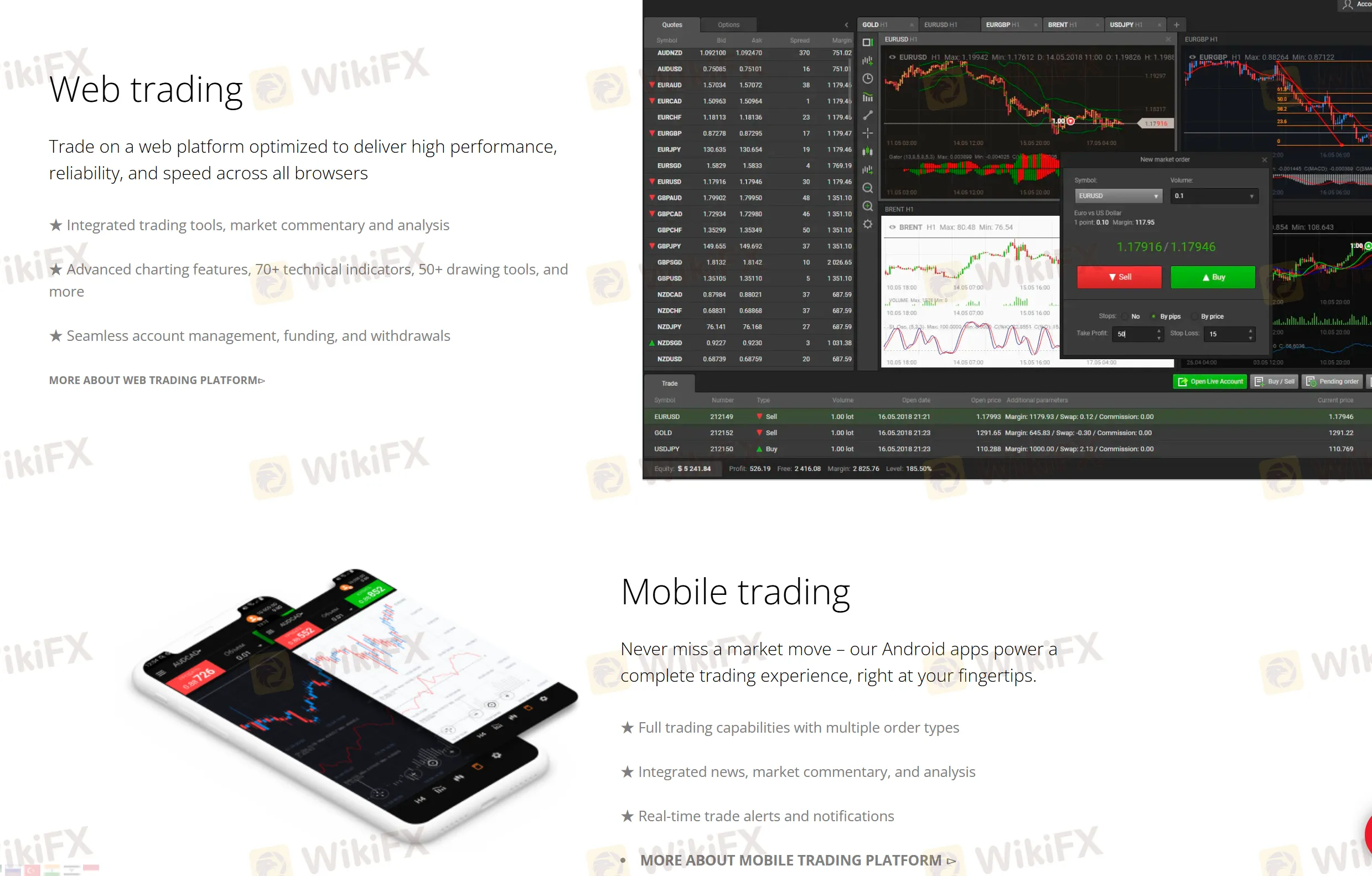 AXAFOREX platform