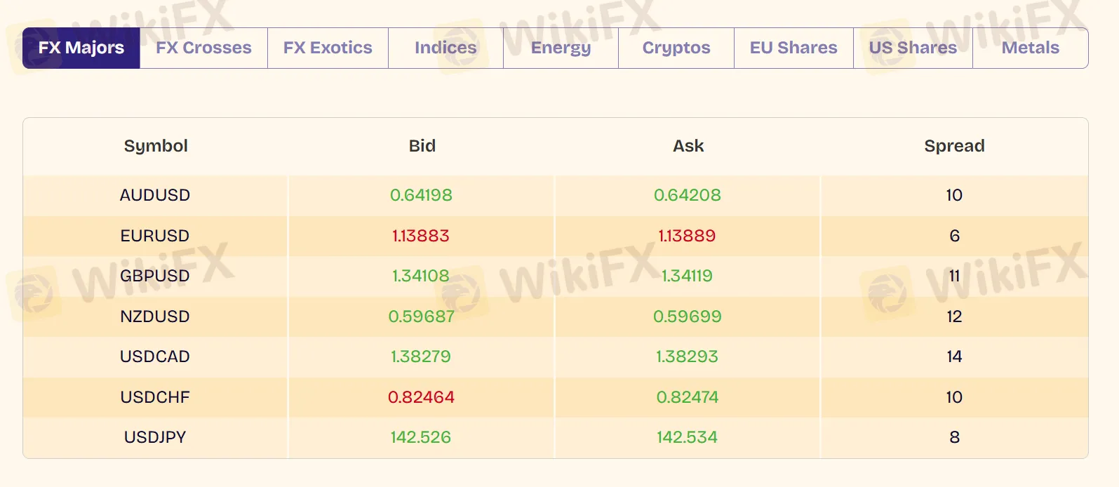 What Can I Trade on KOT4X?