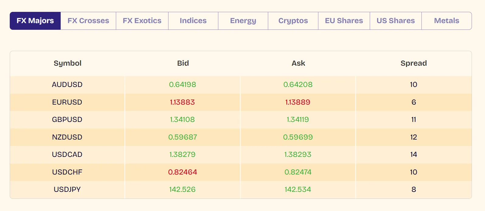Que puis-je trader sur KOT4X ?