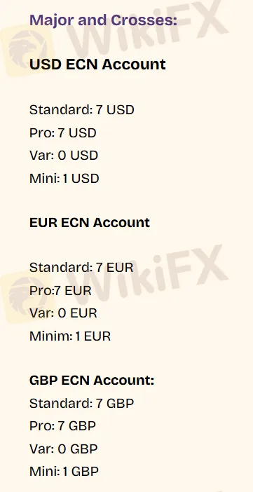 Fees