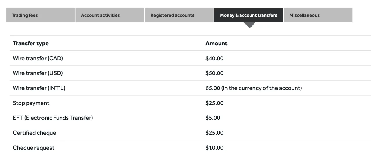 Withdrawal Options Withdrawal Options