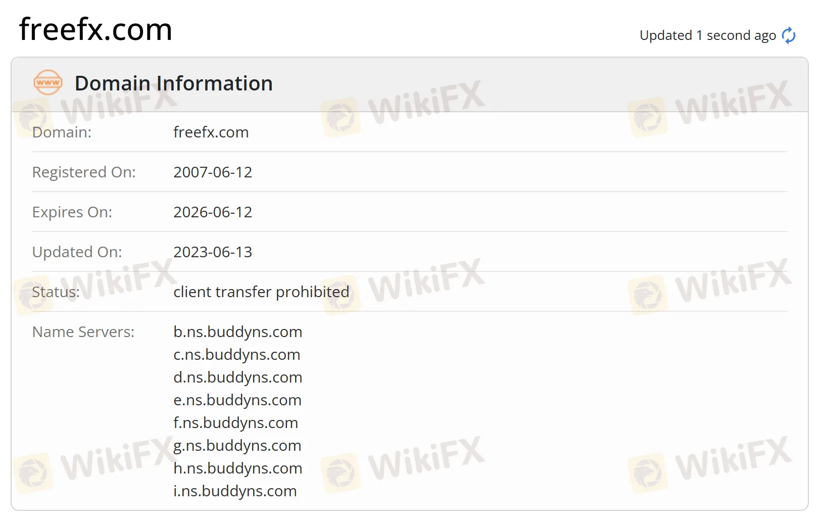 Domain information