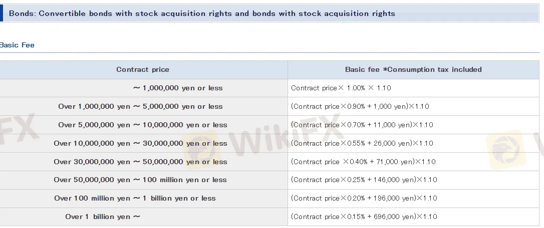 NEWS Fees
