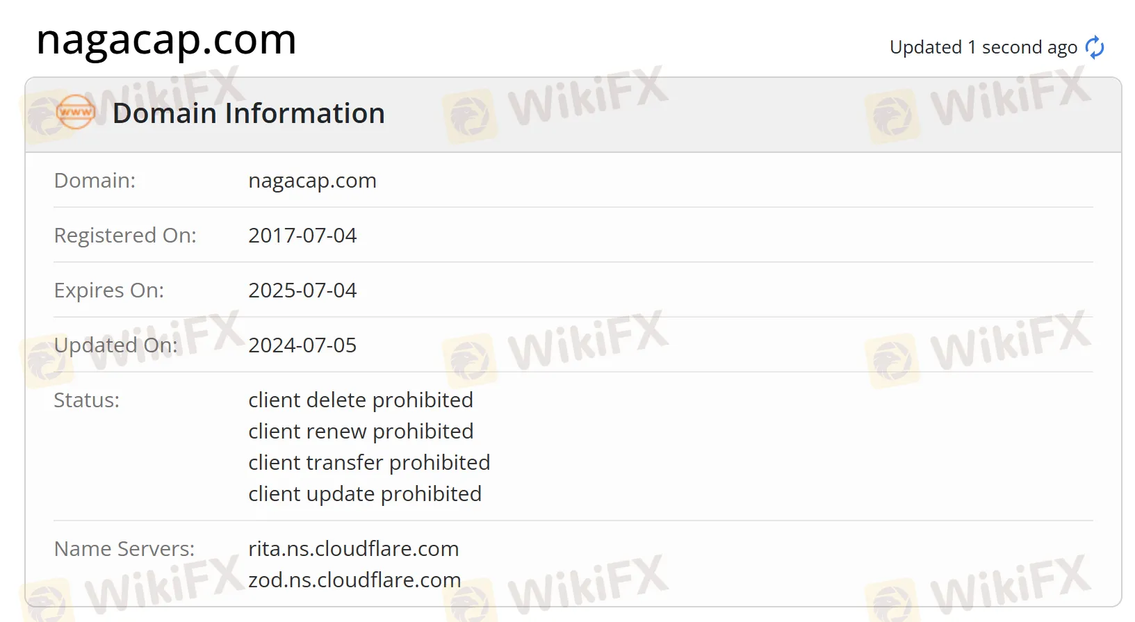 Domain information