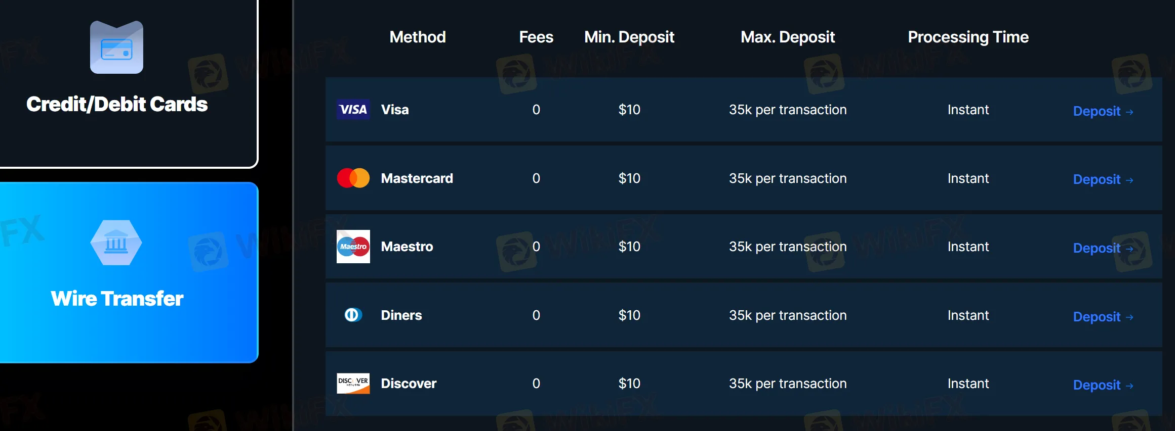 Deposit 