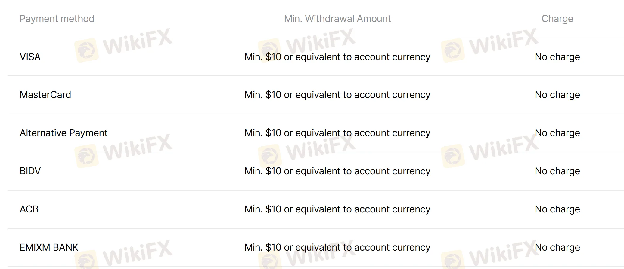 Withdrawal