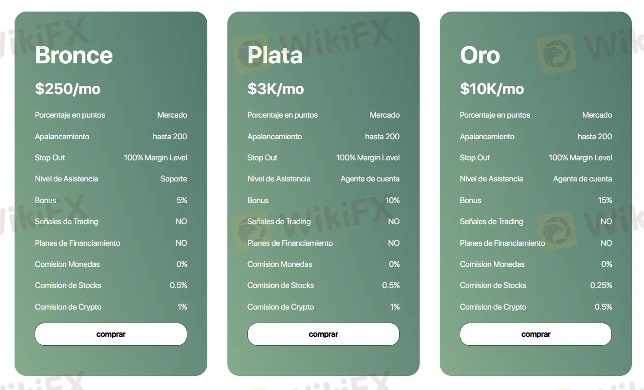 Tipos de Cuenta