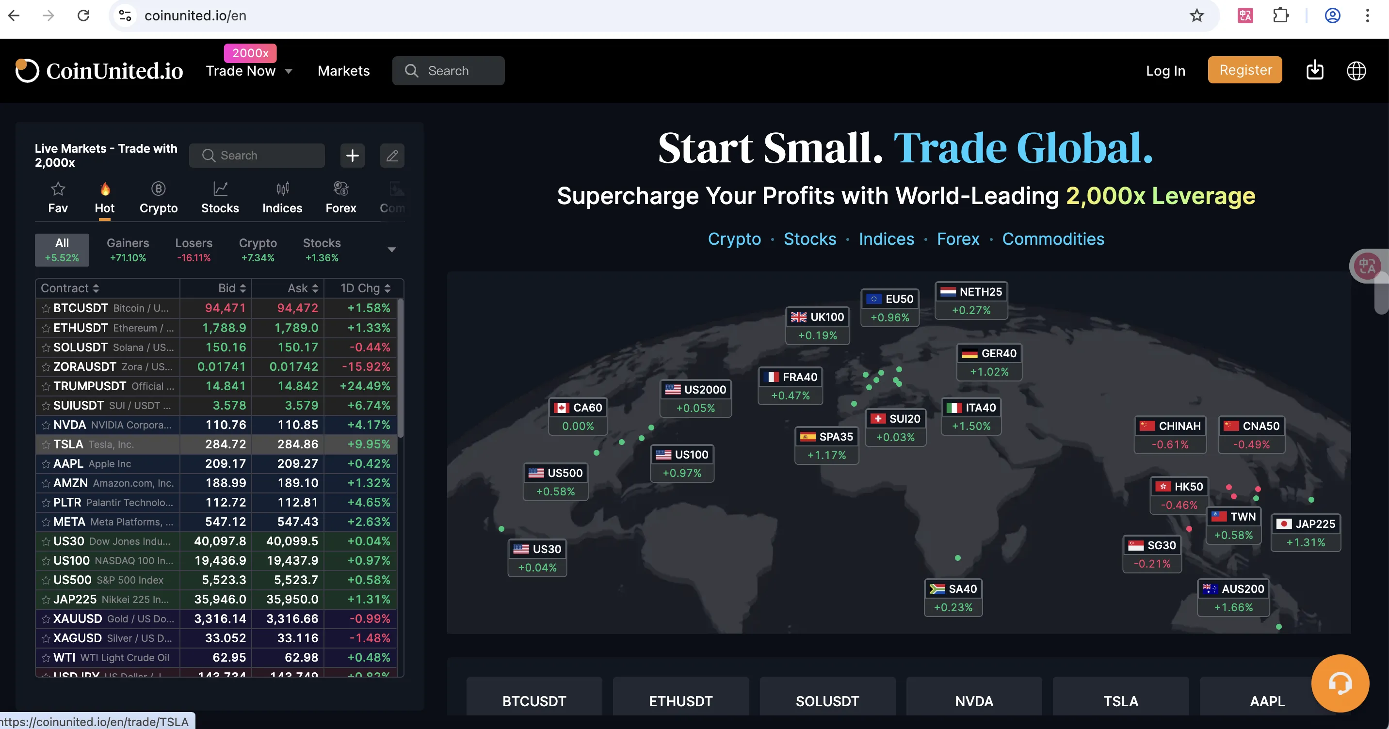 CoinUnited.io Informationen