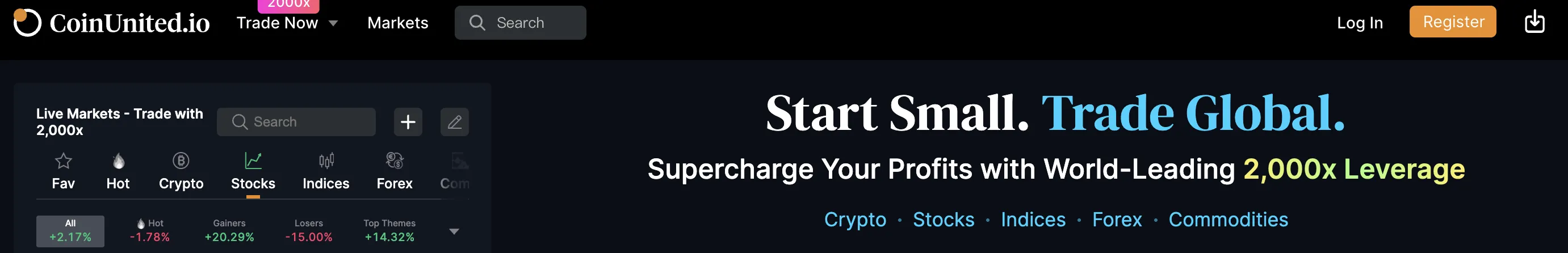 Was kann ich bei CoinUnited.io handeln?