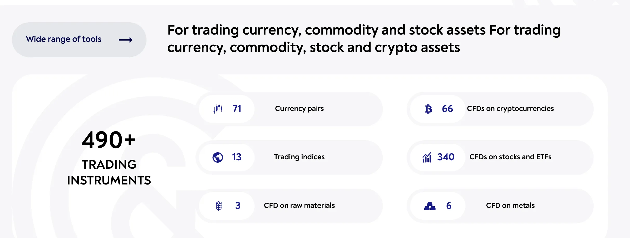 What Can I Trade on Gerchik & Co?