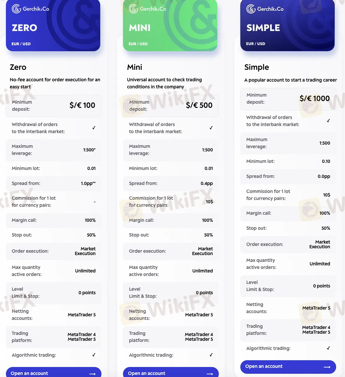 Account Type Account Type