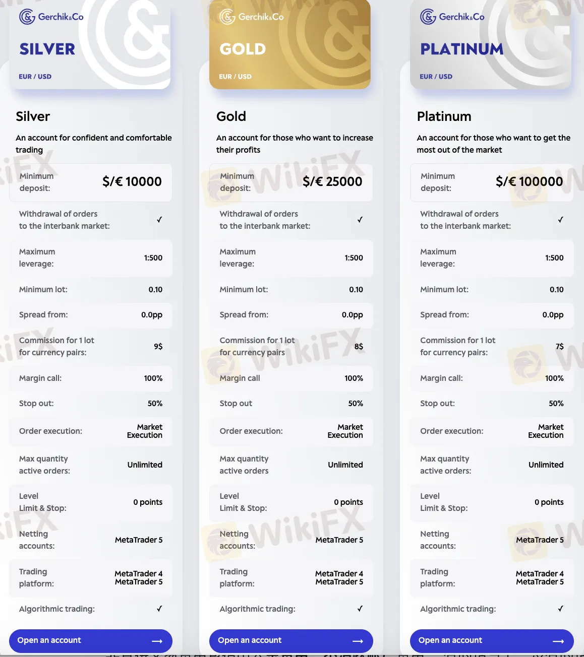 Account Type Account Type