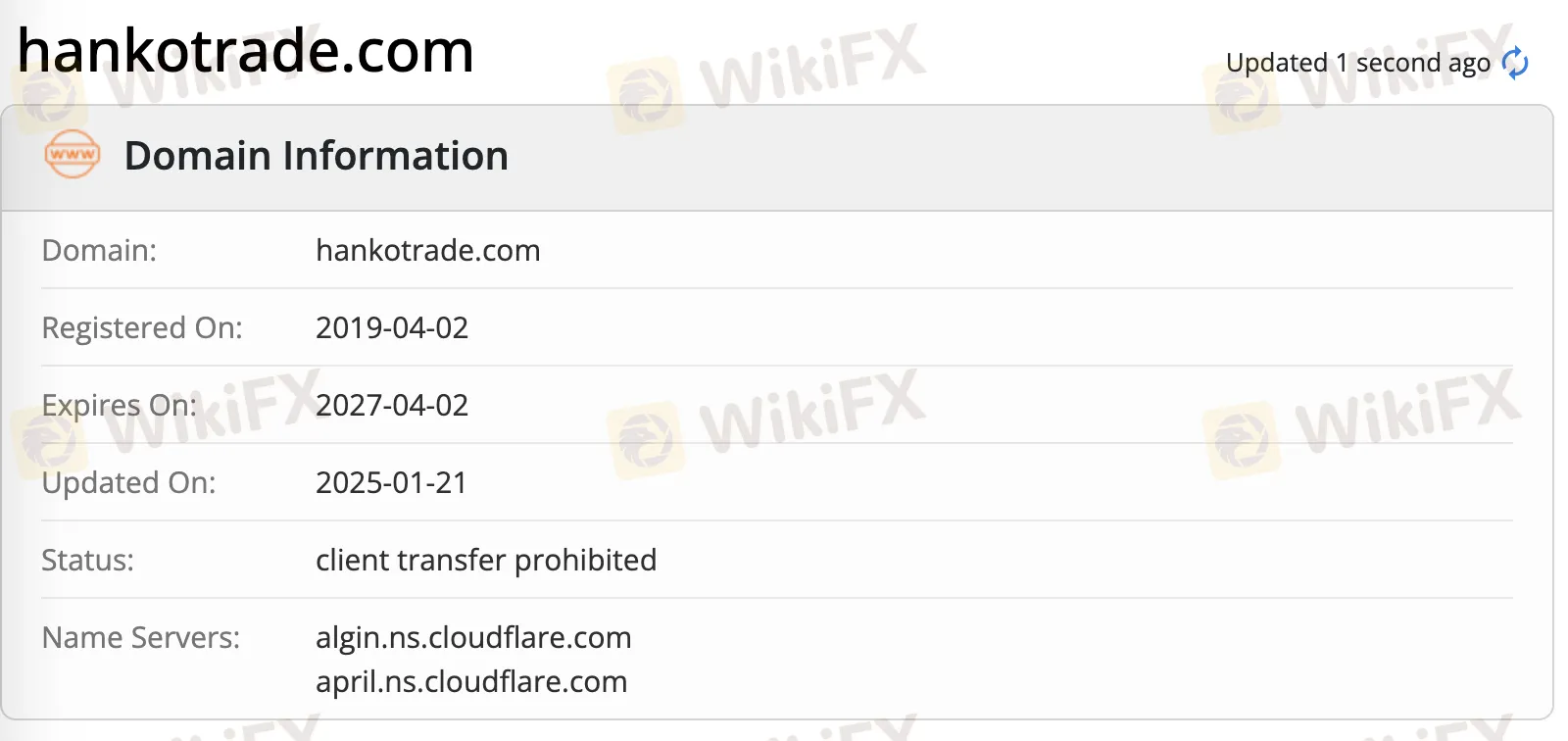 Hankotrade 합법인가요?