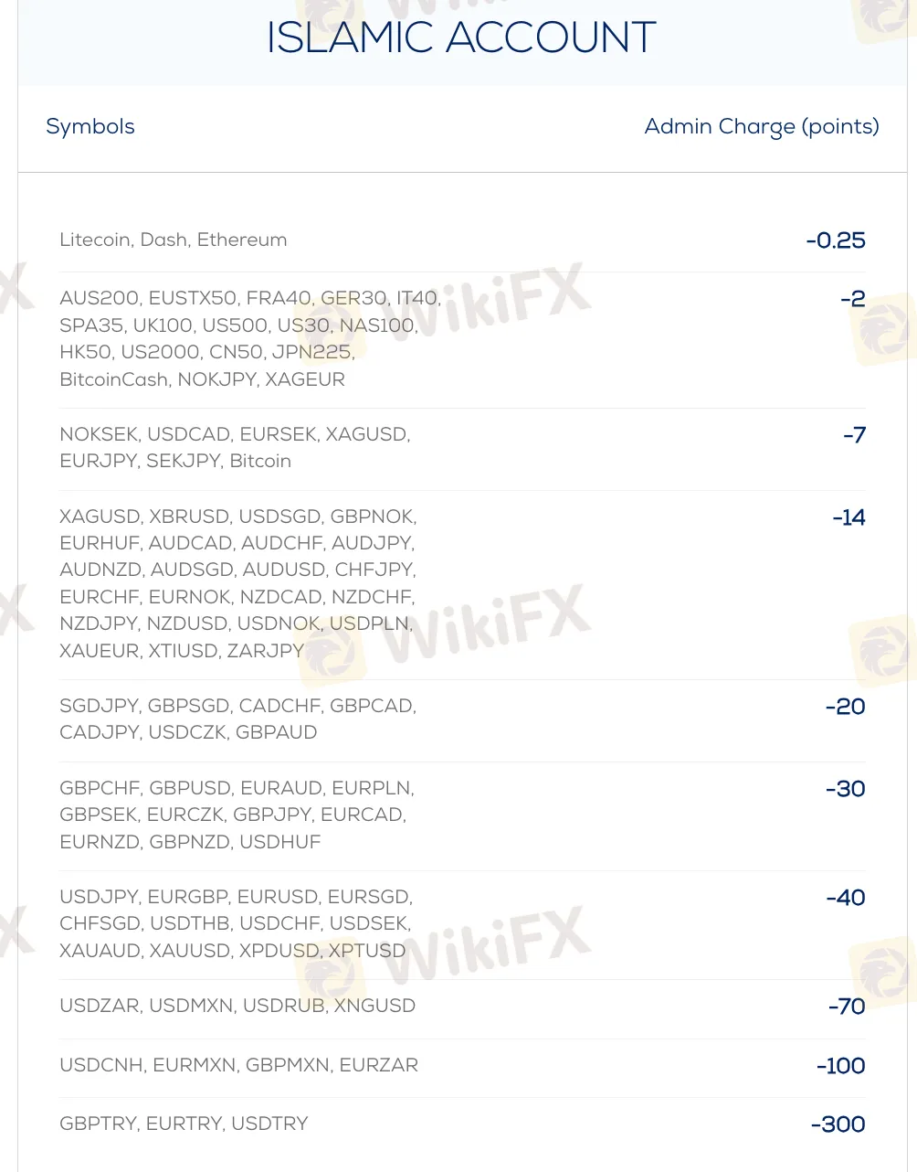 Account Type