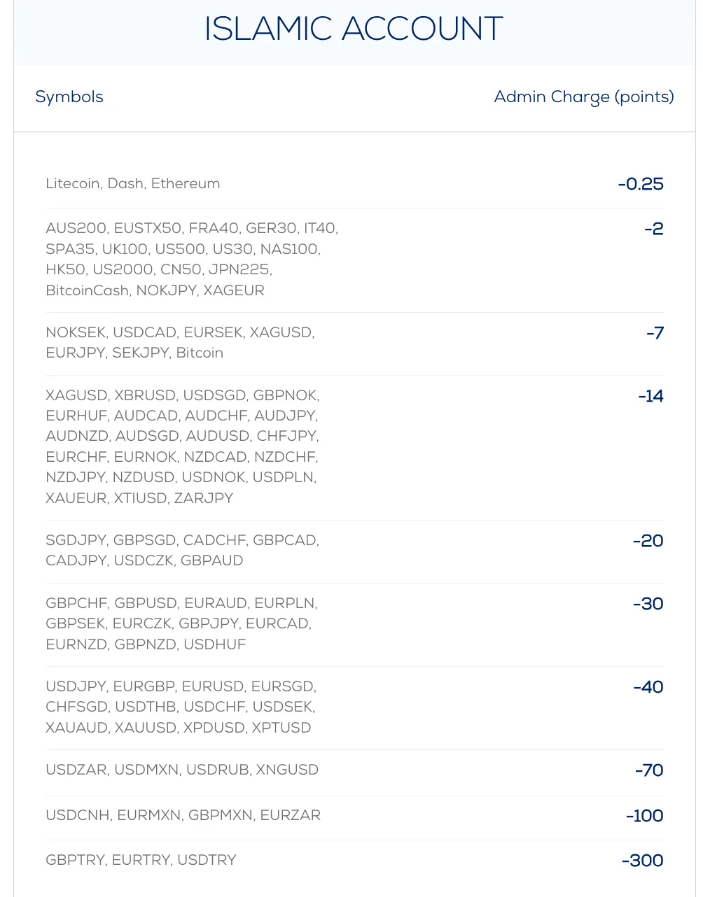 Account Type
