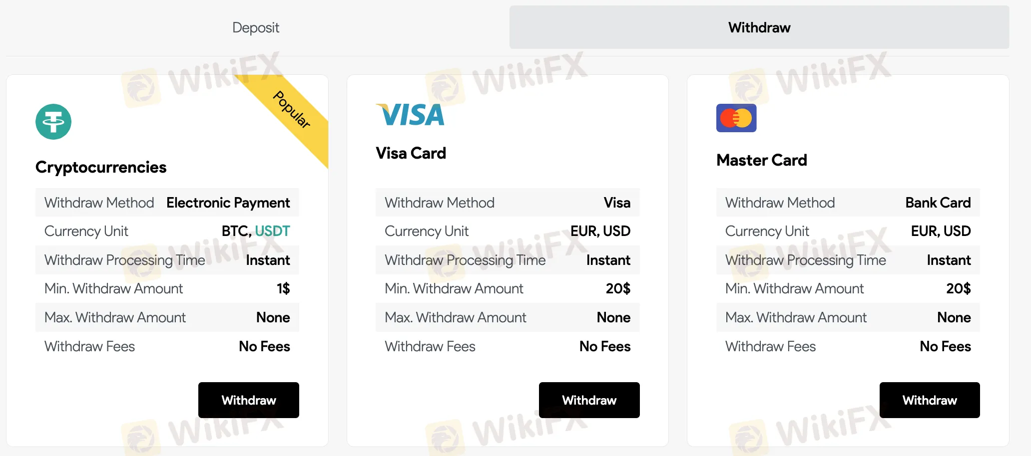 Deposit and Withdrawal Deposit and Withdrawal