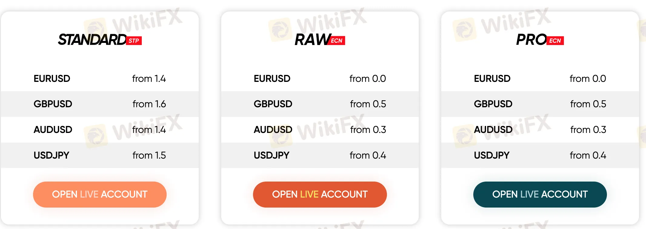 Vantage Fees