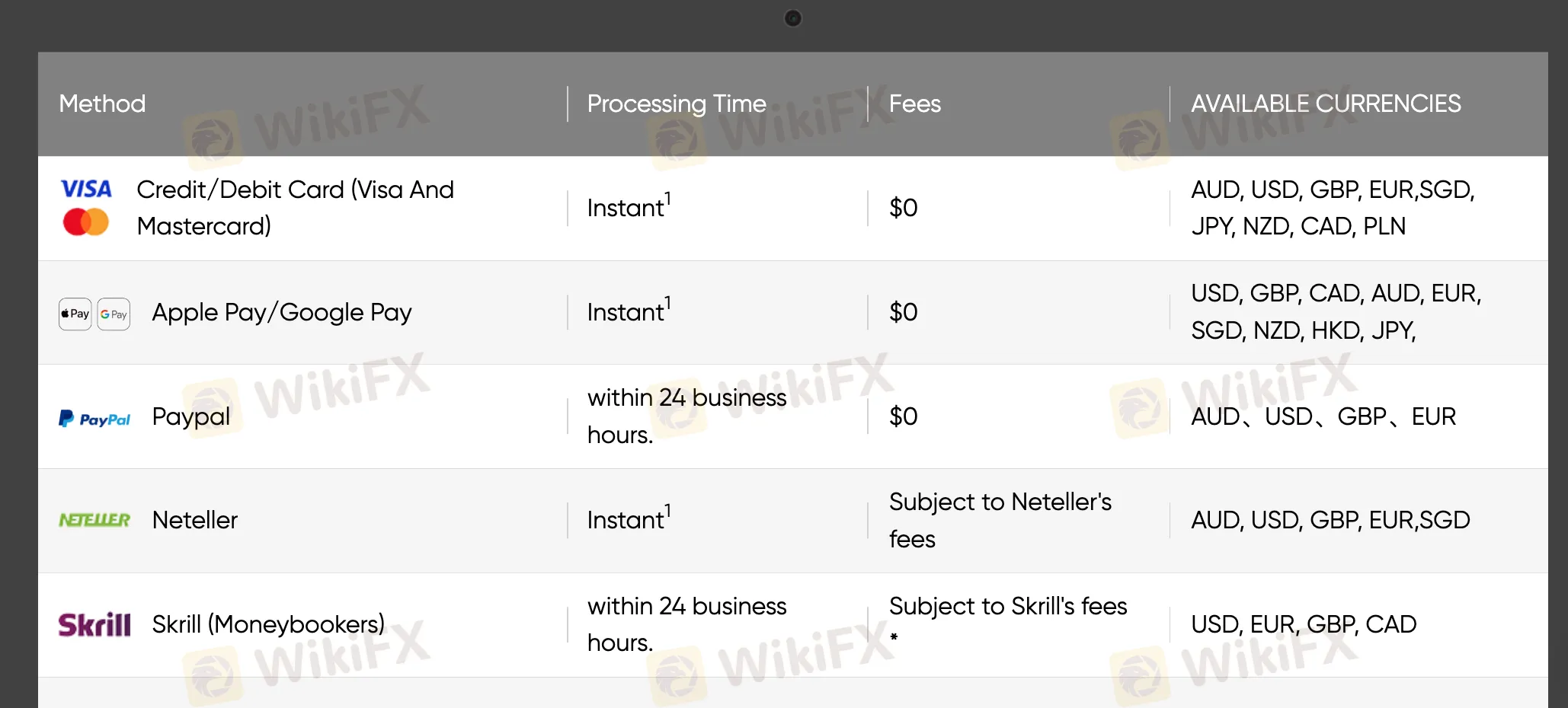 Deposit and Withdrawal