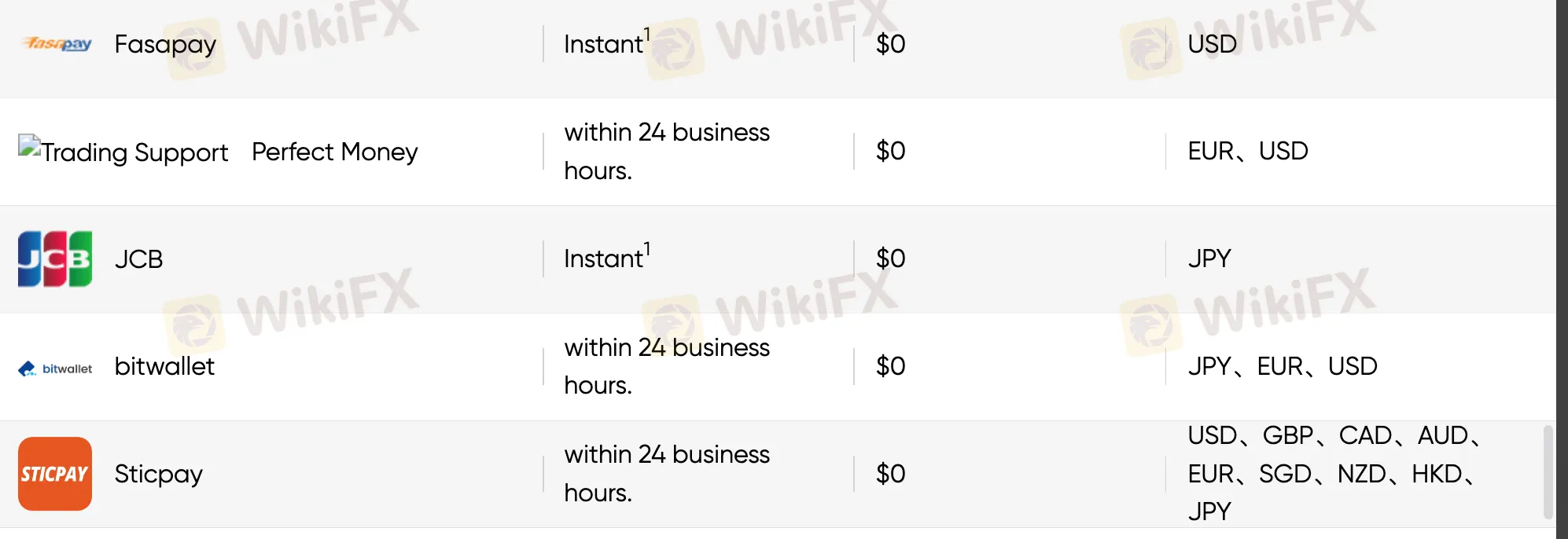 Deposit and Withdrawal
