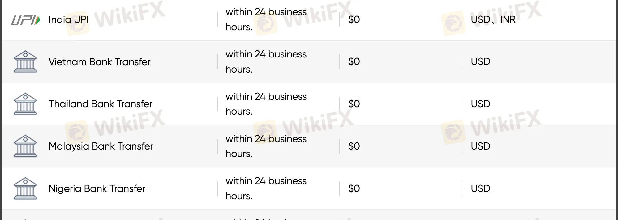 Deposit and Withdrawal