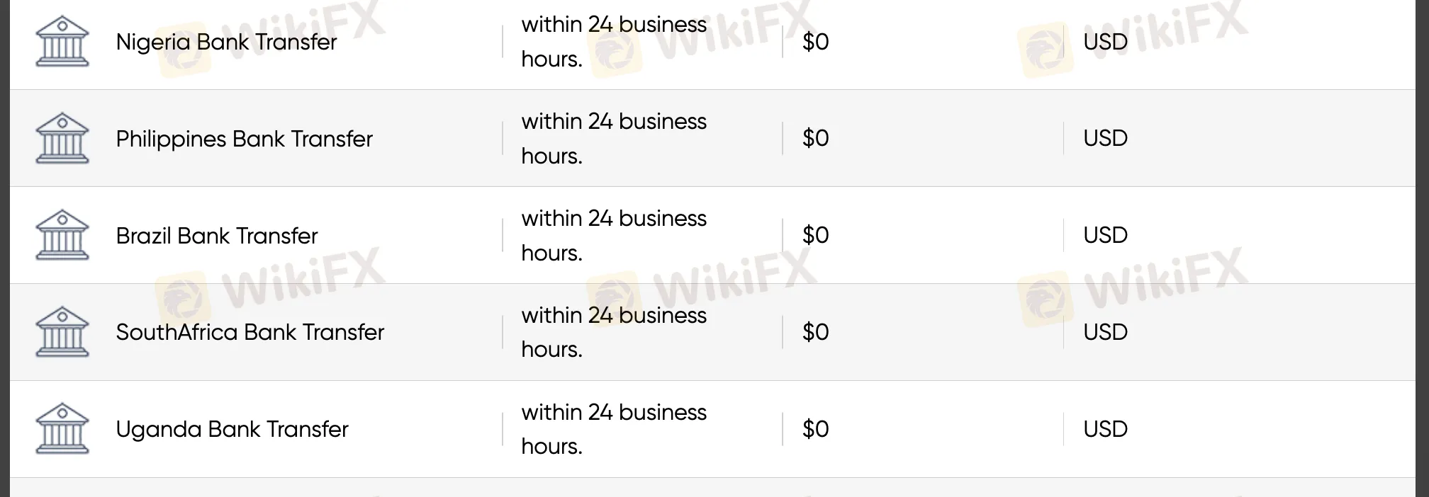 Deposit and Withdrawal