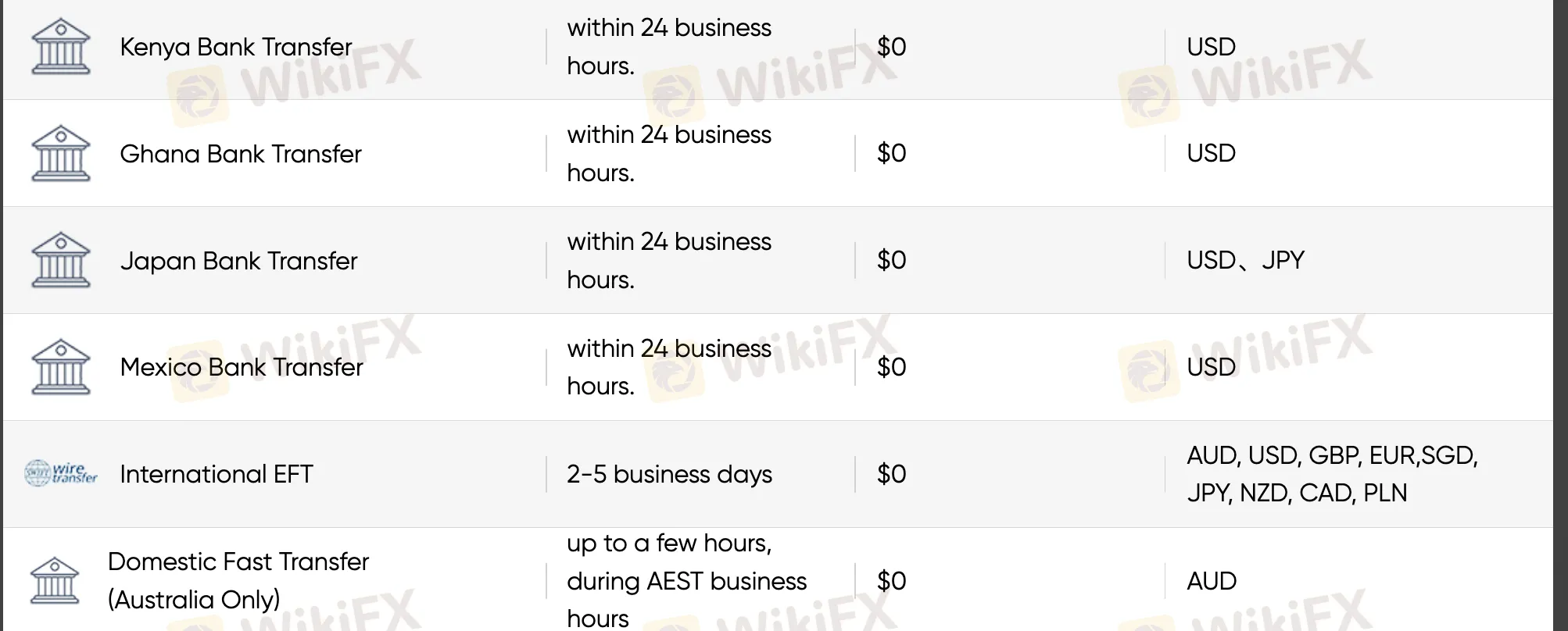 Deposit and Withdrawal