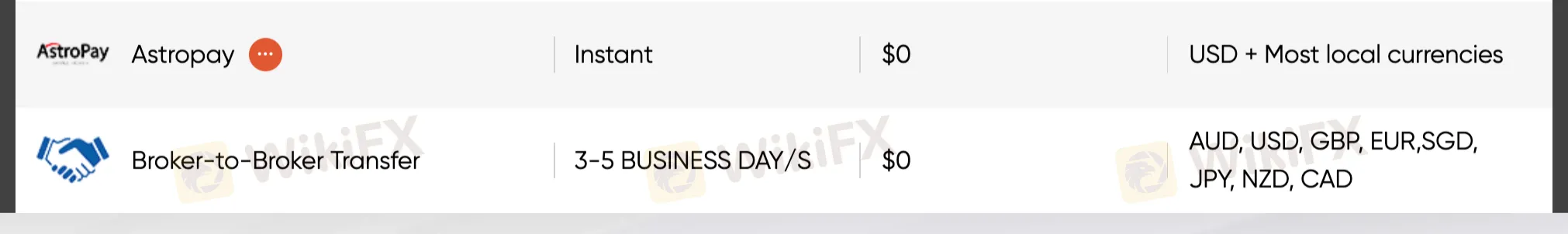 Deposit and Withdrawal
