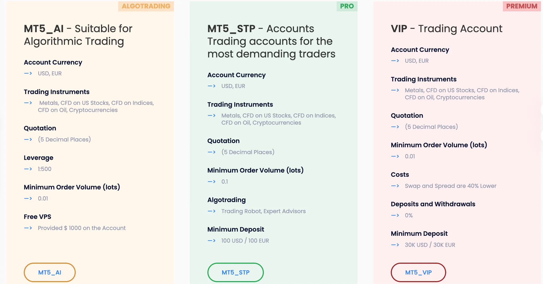 Account Type