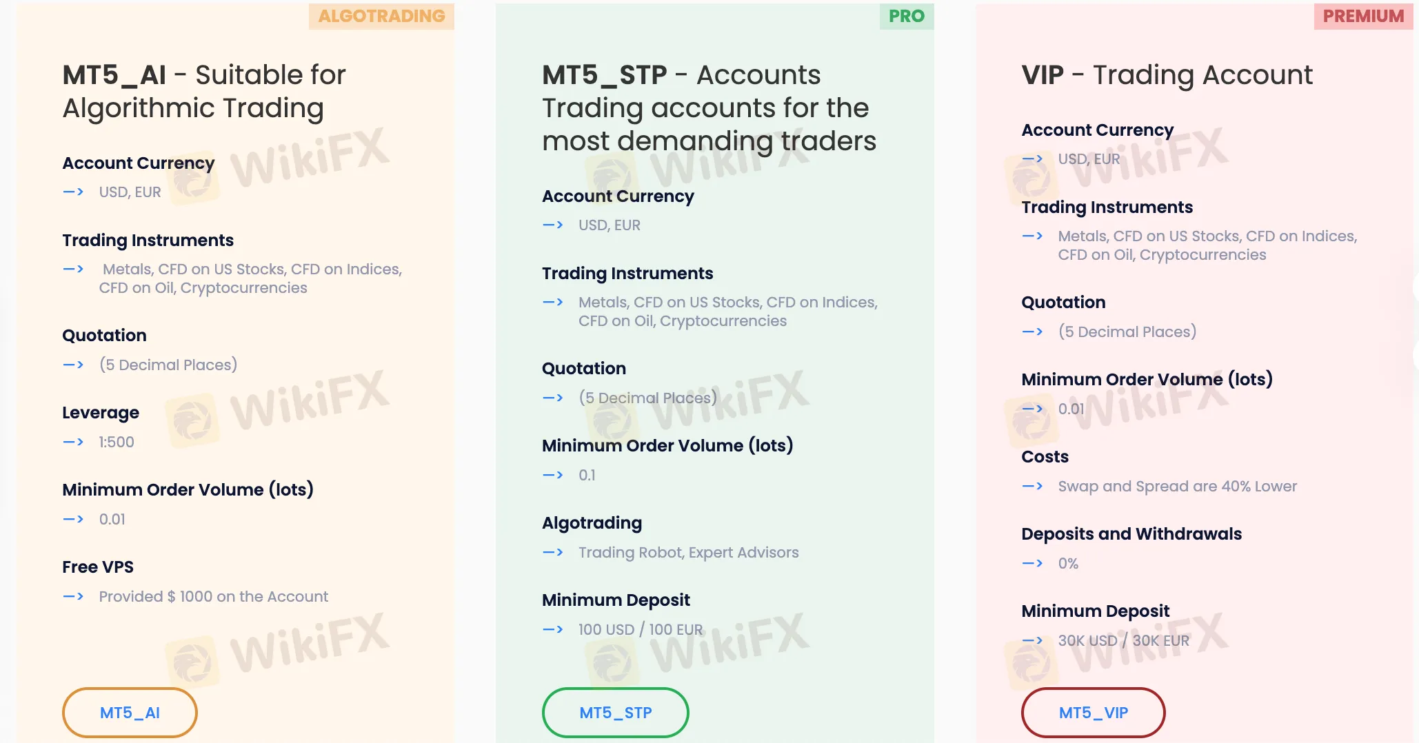 Account Type