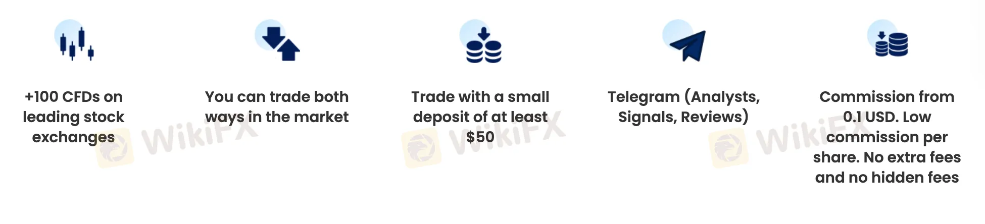 Novotrend Fees